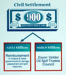 Civil Settlement